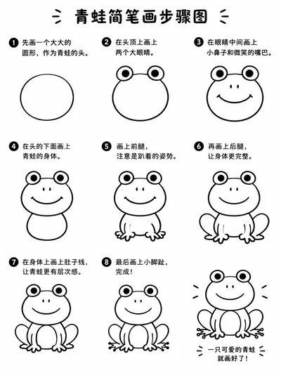 简单简笔画青蛙图片与步骤