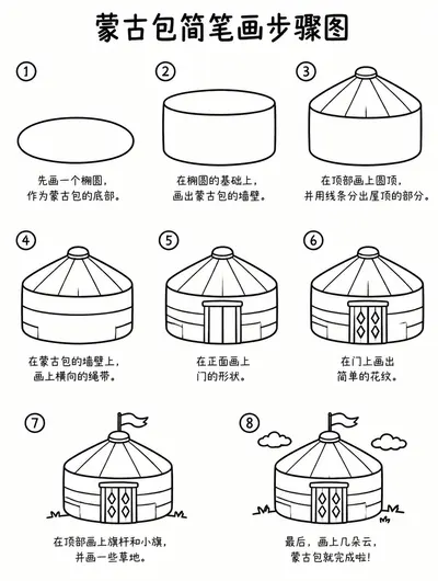 简笔画步骤图：蒙古包怎么画
