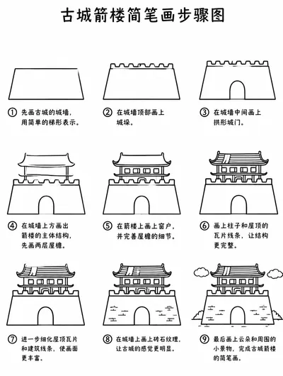简单易学的古城箭楼幼儿简笔画