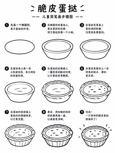 简笔画画法：脆皮蛋挞怎么画